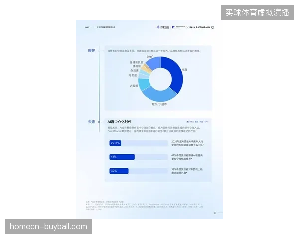 2026年世界杯后品牌商业权益转化将锁定跨界场景流量的沉淀能力
